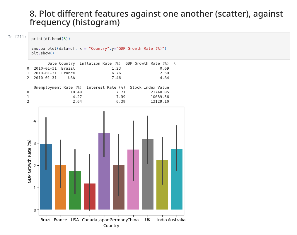 Bar plot visualization from economic dataset cleaning project